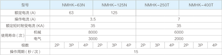 上海能曼NMHK韓光型雙電源自動(dòng)轉換開(kāi)關(guān)PC級PDF-(1)-2.jpg