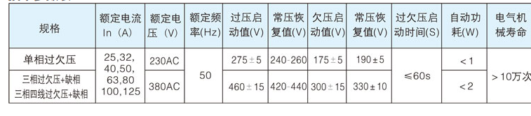 自復式過(guò)欠壓保護器詳細的技術(shù)參數
