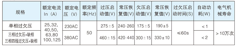 自復式過(guò)欠壓保護器詳細技術(shù)參數