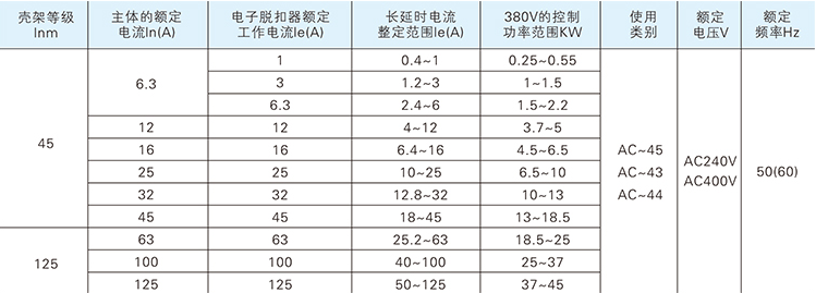 自復式過(guò)欠壓保護器選型表
