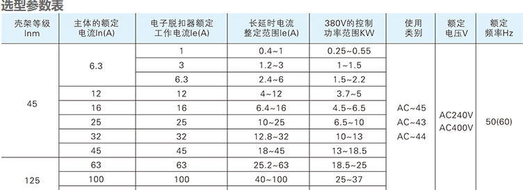 kb0開(kāi)關(guān)選型參數表