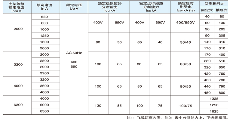 萬(wàn)能式斷路器型號含義